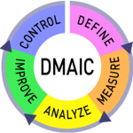 Amélioration continue - Marie-Ève Baron, ing. dess.