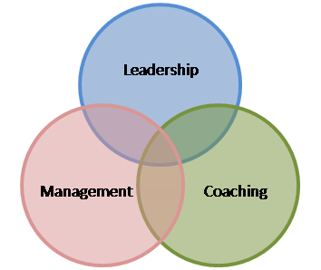 Coaching de gestion Marie-Ève Baron, ing. dess.