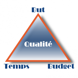Triangle gestion de projet
